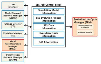 SES Job Control Block 클래스 구성