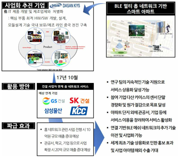 사업화 전략