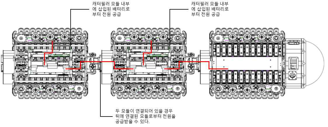 전력 흐름도