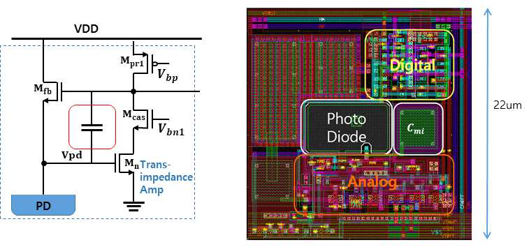 7차 chip 픽셀