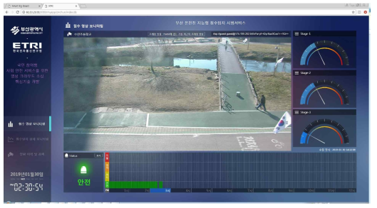 부산 온천천 지능형 침수 탐지 시범서비스 화면