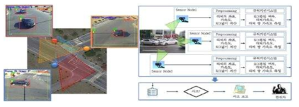 연세대 카메라 협업 기반 자동차 사고판단 시스템