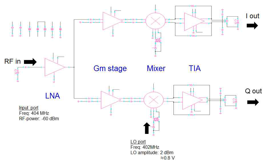 MICS RF 수신기 Cadence Top Schematic