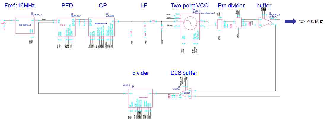 Two-Point PLL Top Schematic