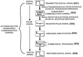 특허 U.S. Patent No. 7650113