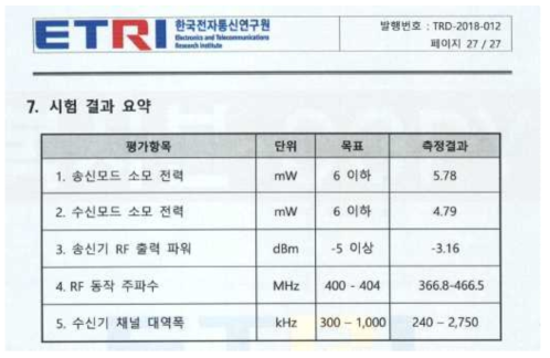 MICS 트랜시버 칩의 공인시험 결과 요약