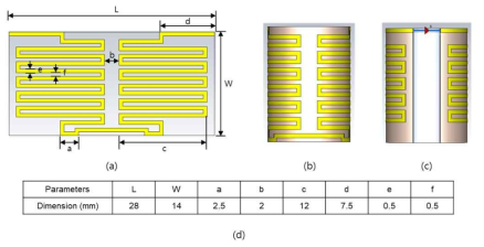 미앤더 루프 안테나 구조 (a) 안테나 평면 구조 (b) 앞면 (c) 뒷면 (d) 치수