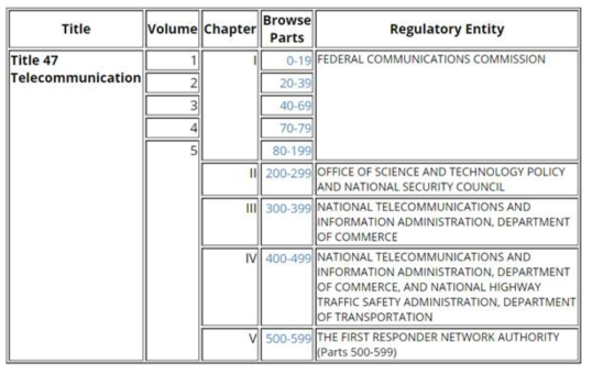 CFR 47의 구성 및 FCC Regulation