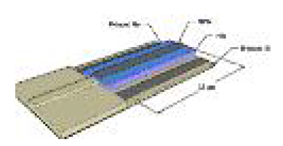 Germanium photodetector 구조