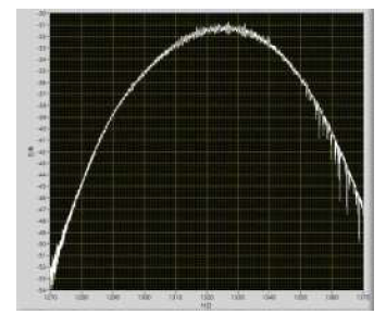 RSOA 광 스펙트럼 출력 데이터