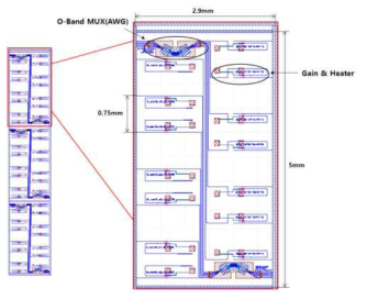 집적 레이저 공진기 및 MUX(AWG)의 7채널 어레이 설계 구조