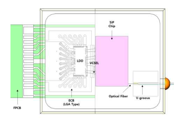 실리콘 기반 100G(25Gb/s×4) 집적화 패키징 설계 구조