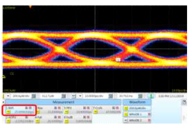 실리콘 포토닉스 기반 100Gb/s 광학(송신) 엔진 Eye Diagram(동작 속도) (Ch.2-1290nm)