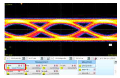 실리콘 포토닉스 기반 100Gb/s 광학(송신) 엔진 Eye Diagram(동작 속도) (Ch.3-1310nm)