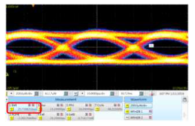 실리콘 포토닉스 기반 100Gb/s 광학(송신) 엔진 Eye Diagram(동작 속도) (Ch.4-1330nm)