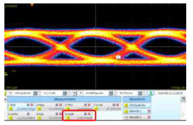 실리콘 포토닉스 기반 100Gb/s 광학(송신) 엔진 Eye Diagram(소광비) (Ch.2-1290nm)