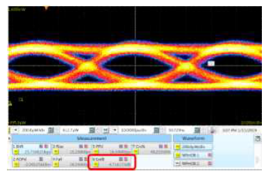 실리콘 포토닉스 기반 100Gb/s 광학(송신) 엔진 Eye Diagram(소광비) (Ch.4-1330nm)