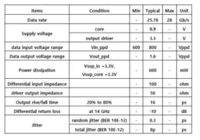 100Gb/s CMOS LDD 성능 요약표