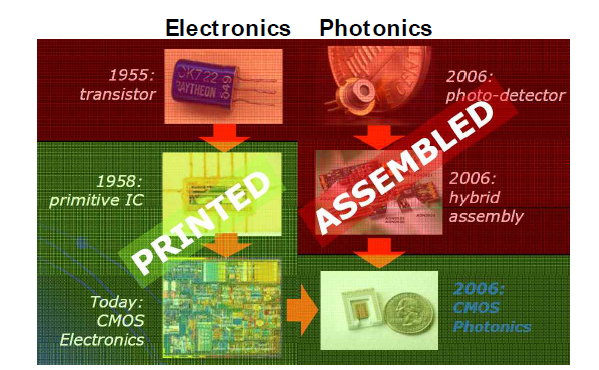 Electronics Photonics