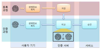 서버 저장방식