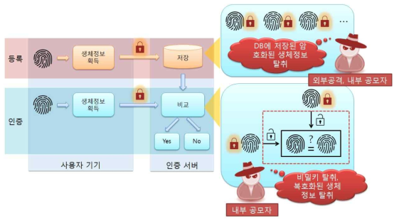 기존 서버 저장 방식의 위험성