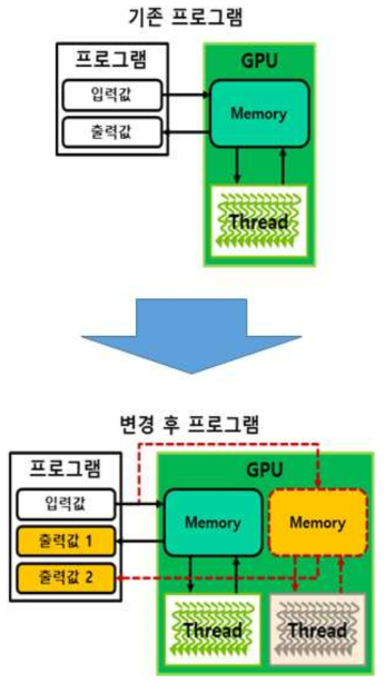 GPGPU code-fix 프로그램