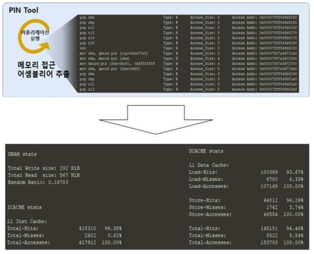Pin tool을 활용한 메모리 트래픽 분석