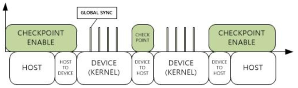 GPGPU checkpoint 가능 구간