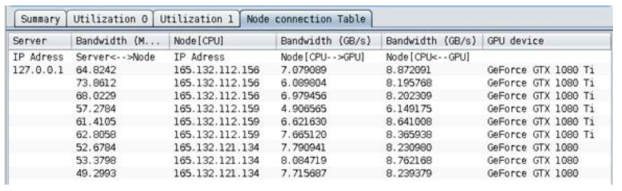 노드별 Bandwidth 분석 그래프