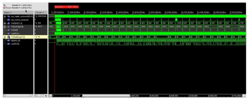 Simulation Waveform