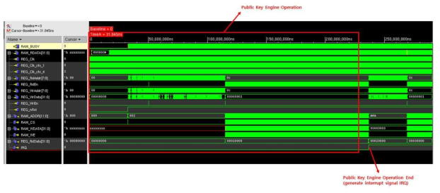 Public Key 암호모듈 Simulation Waveform