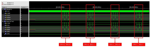 SPI DSM Simulation Waveform