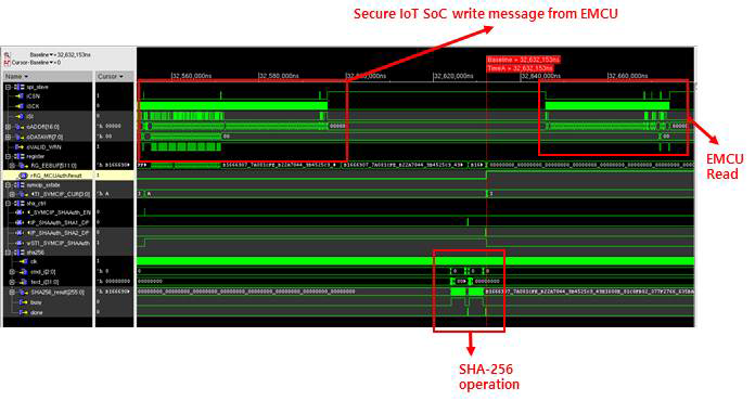 SHA-256 Simulation Waveform