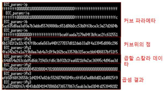 SoC상의 ECDH 결과