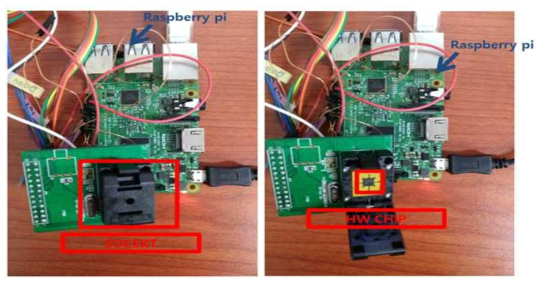 HW Chip의 탑재 모습