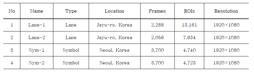 차선 및 노면 정보 인식을 위한 자체 데이터베이스 정보