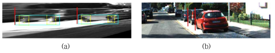 위험지역 검출 결과 (a) 측면 정규 영상에서의 검출 결과, (b) 전방 영상에서의 검출 결과