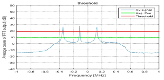 threshold 및 average power 관찰