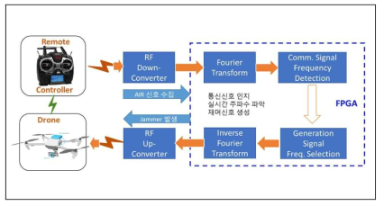 REACTIVE 재머 구조