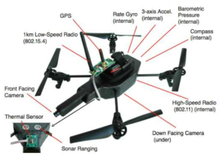 드론에 탑재된 다양한 센서