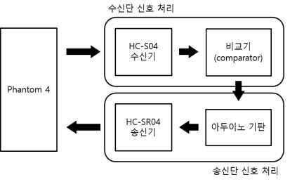 스푸핑 실험 개요도