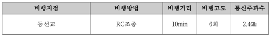 등선교 하부 비행테스트 설정