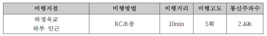 하정육교 하부 비행테스트 설정