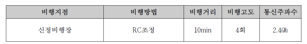 신성비행장 하부 비행테스트 설정