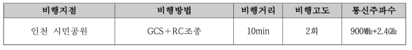 경기도 인근 시설물 비행테스트-I 설정