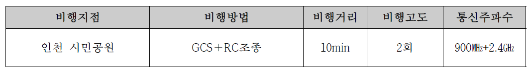 인천 시민공원 하부 비행테스트 설정