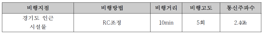 경기도 인근 시설물 비행테스트-II 설정