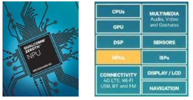 Qualcomm Zeroth NPU