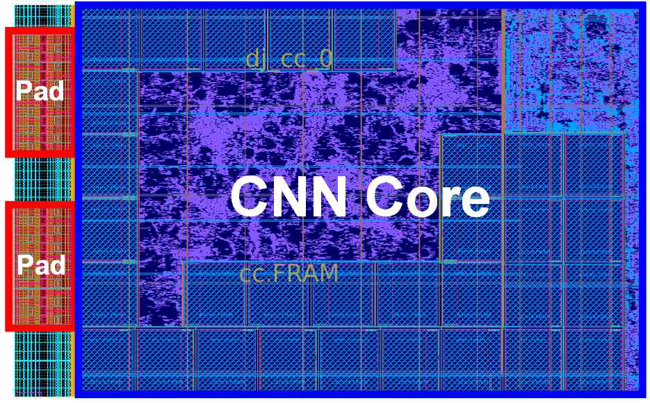 CNN 코어 IP 레이아웃 사진