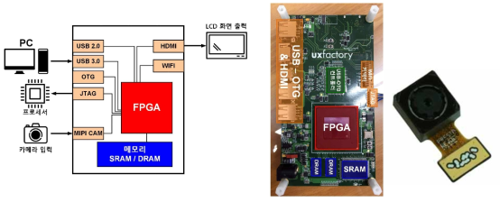 CNN-RNN 용 FPGA 플랫폼 보드 구성 및 사진